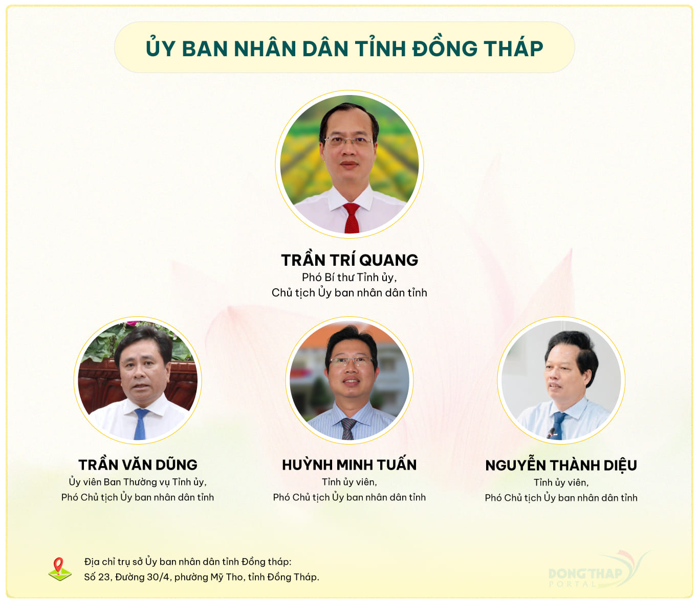Lãnh đạo Ủy ban nhân dân
