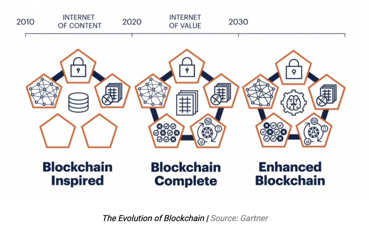 Tư duy thiết kế cho blockchain: Có phải là giải pháp cho việc áp dụng trên quy mô lớn không?