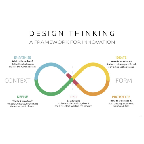 Tư duy thiết kế có thể khởi động lại cuộc sống và sự nghiệp của bạn trong thời kỳ khủng hoảng