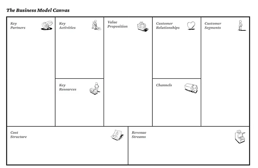 Thiết kế mô hình kinh doanh và tư duy thiết kế: Sử dụng Business Model Canvas để tạo ra những thiết kế tốt hơn